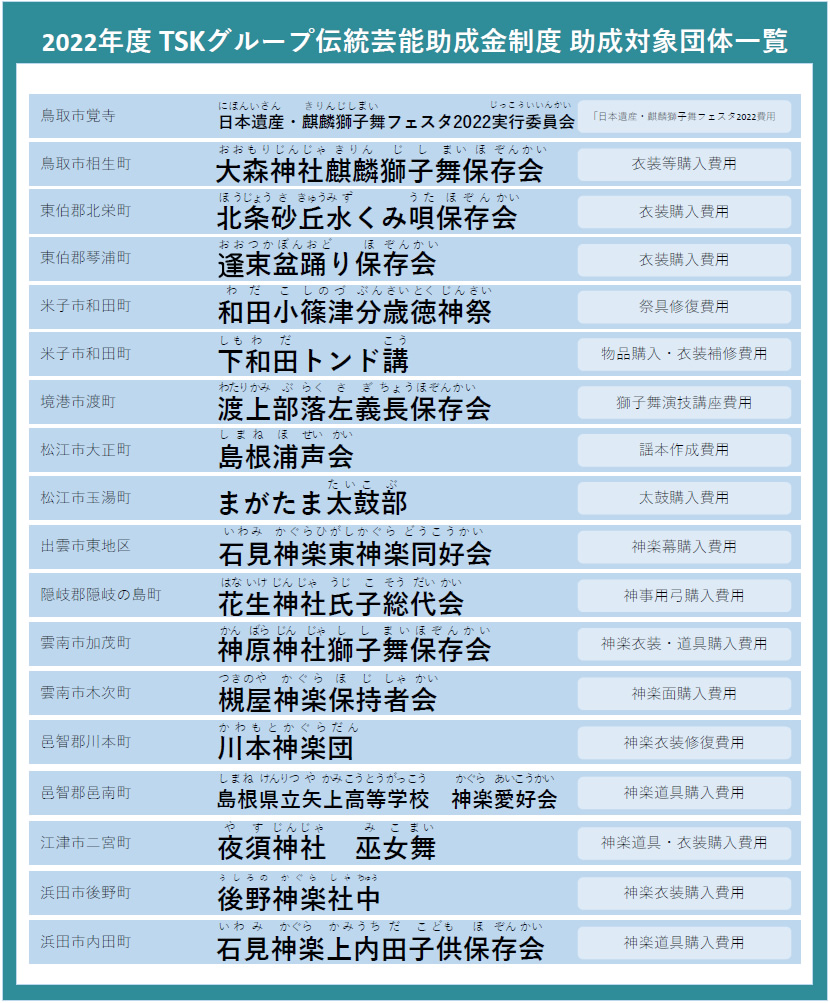 ｔｓｋグループ 伝統芸能助成金制度 Tskグループ基金 さんいん未来縁人